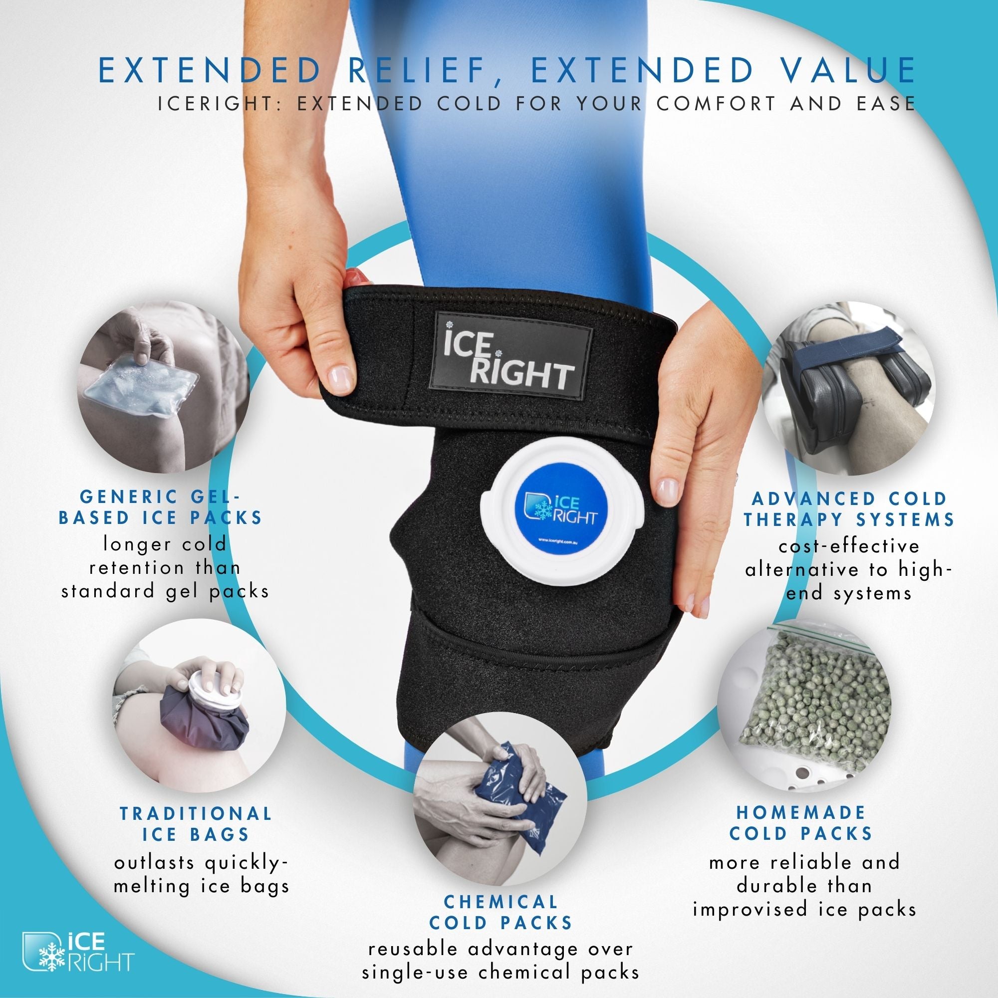 Multi-Purpose Ice Pack